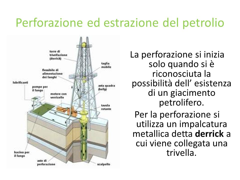 Perforazione ed estrazione del petrolio