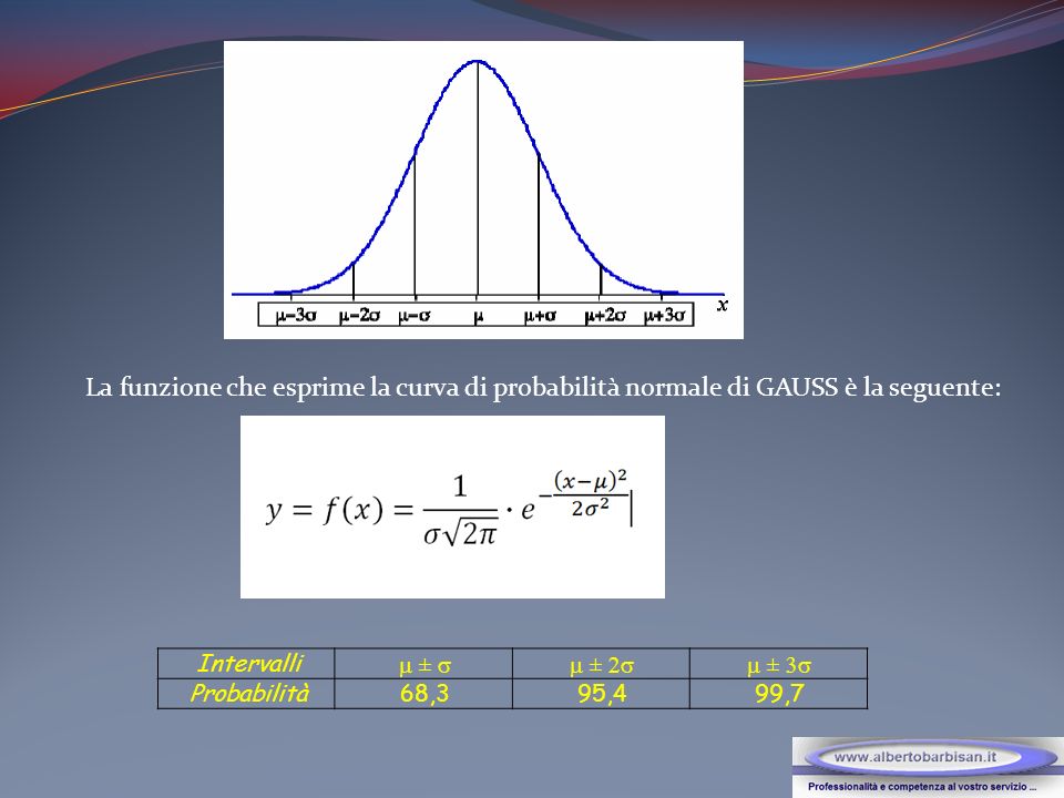 La funzione che esprime la curva di probabilità normale di GAUSS è la seguente: