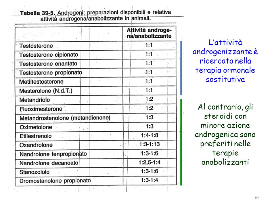 Le conseguenze del mancato utilizzo della Tanoliq Pen 20 mg SunSci Pharmaceutical | FIS-0360 quando si avvia la propria attività