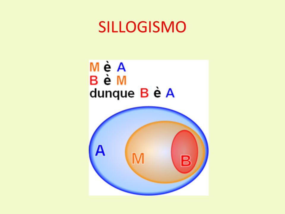 SILLOGISMO