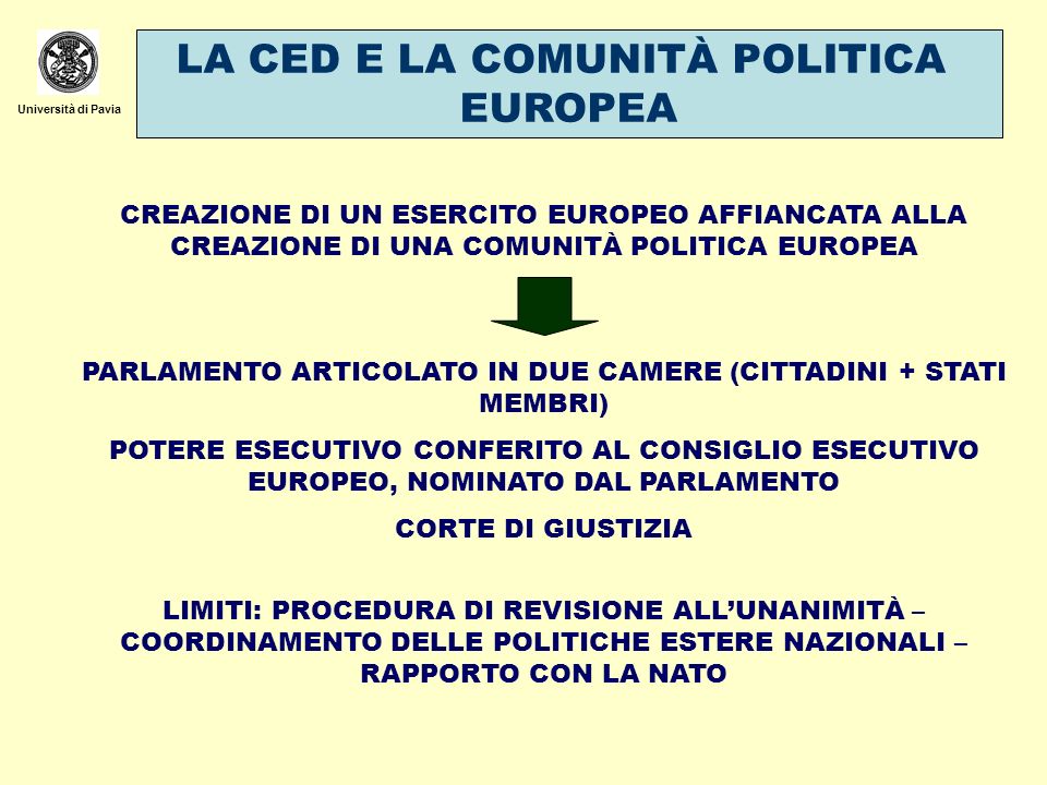 LA CED E LA COMUNITÀ POLITICA EUROPEA