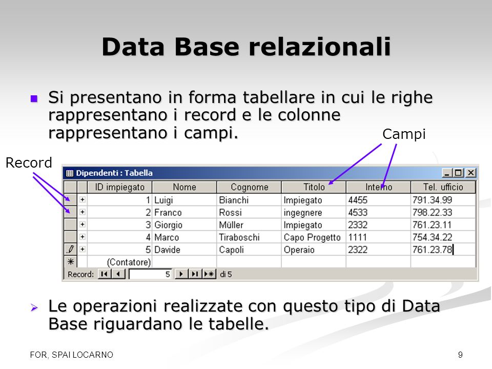 Data Base relazionali Si presentano in forma tabellare in cui le righe rappresentano i record e le colonne rappresentano i campi.
