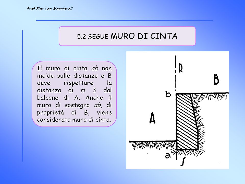 Muro Di Contenimento Confine.Le Distanze Legali Nelle Costruzioni Ppt Video Online Scaricare