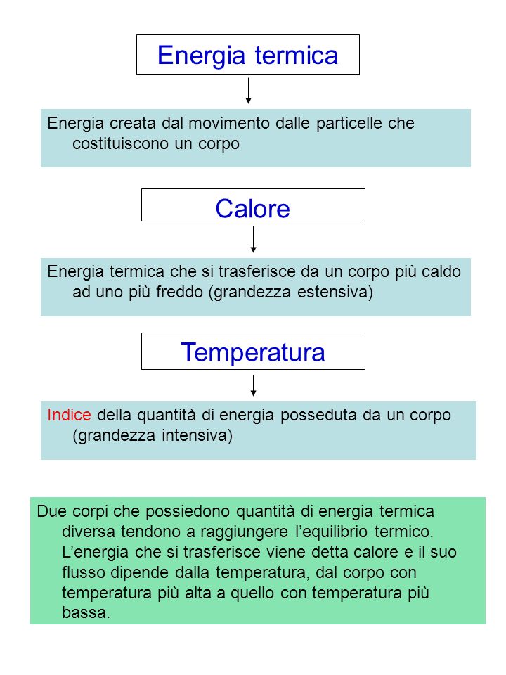 Energia termica Calore Temperatura