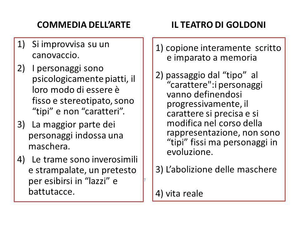 COMMEDIA DELL’ARTE IL TEATRO DI GOLDONI. Si improvvisa su un canovaccio.
