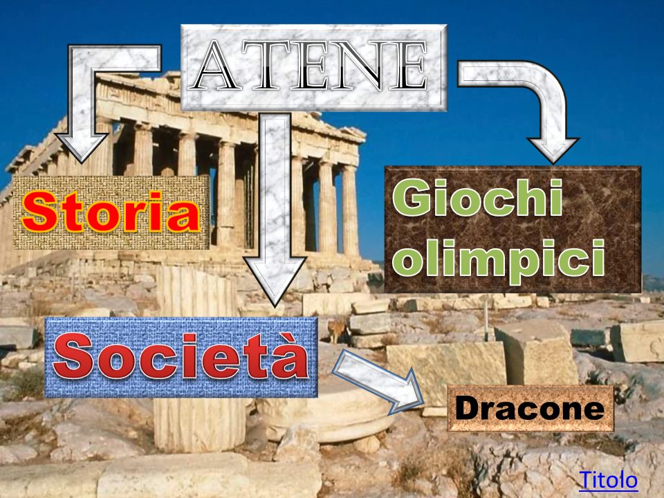 Atene Giochi olimpici Storia Società Dracone Titolo