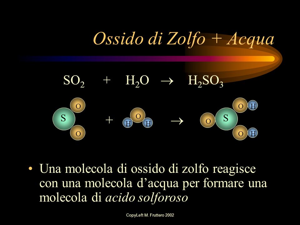 Ossido di Zolfo + Acqua SO2 + H2O  H2SO3 + 