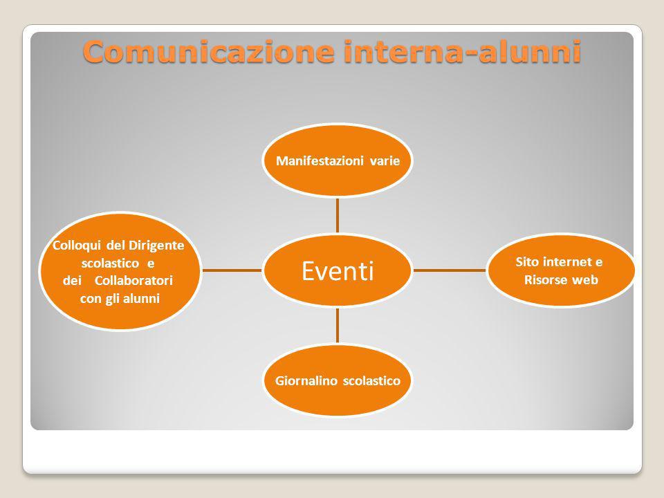 Comunicazione interna-alunni
