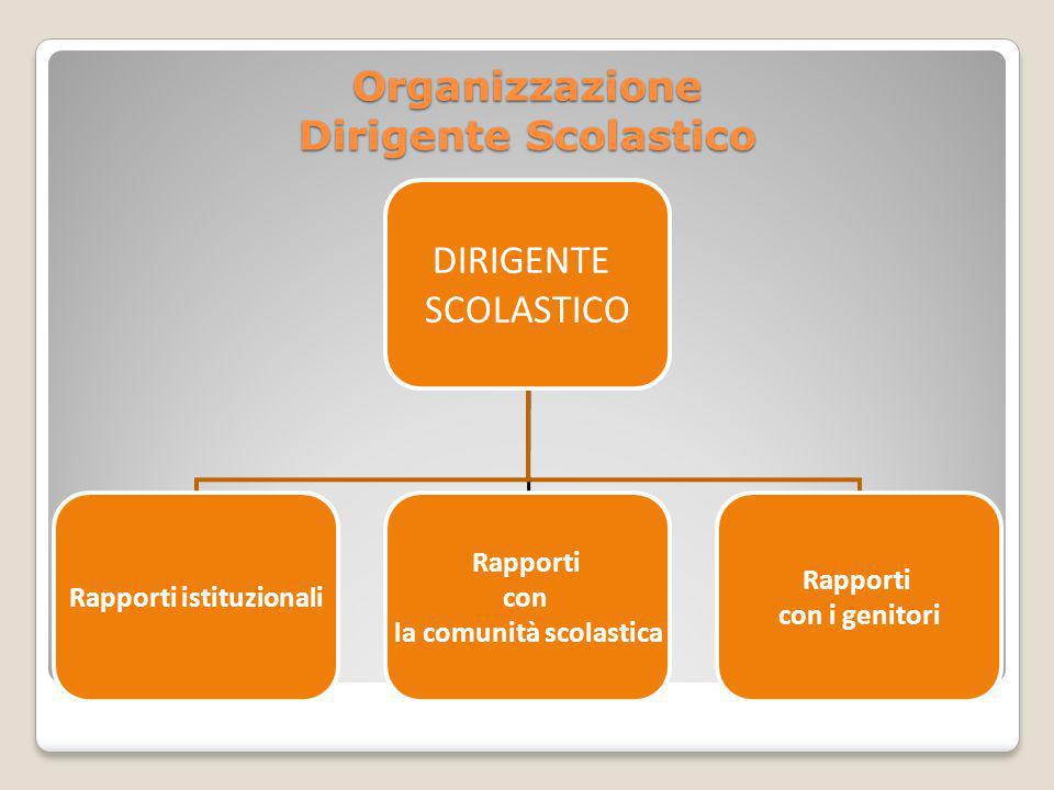 Organizzazione Dirigente Scolastico