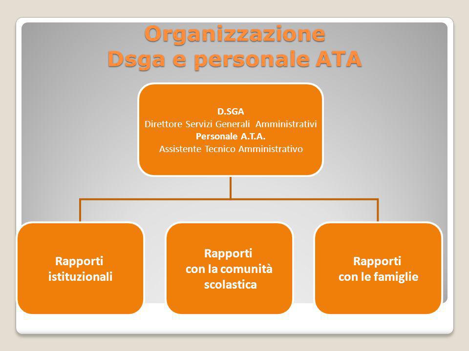 Organizzazione Dsga e personale ATA
