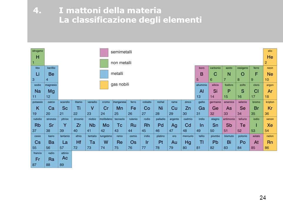 4. I mattoni della materia La classificazione degli elementi
