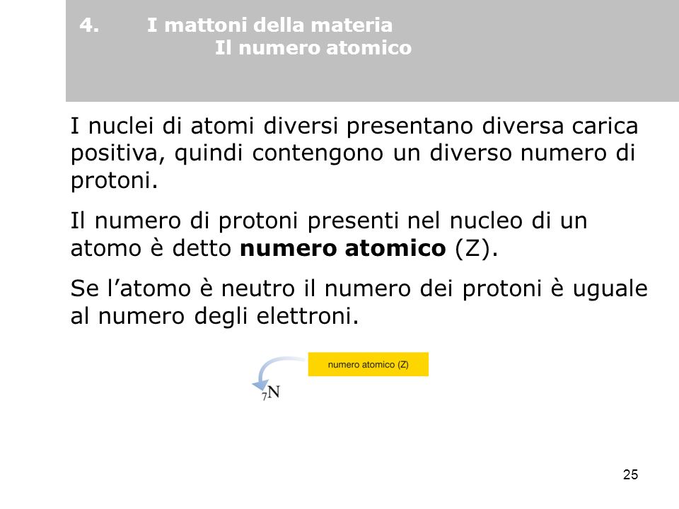 4. I mattoni della materia Il numero atomico