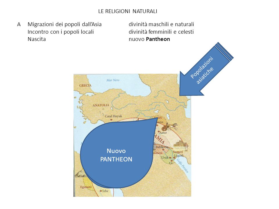 Nuovo PANTHEON Popolazioni locali LE RELIGIONI NATURALI