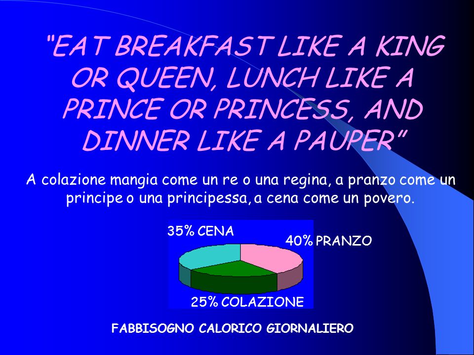 EAT BREAKFAST LIKE A KING OR QUEEN, LUNCH LIKE A PRINCE OR PRINCESS, AND DINNER LIKE A PAUPER