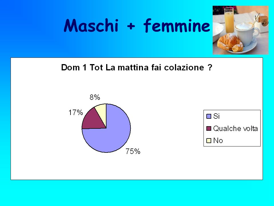 Maschi + femmine