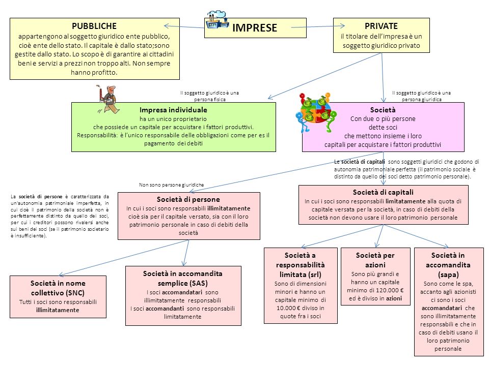 Persone Giuridiche Persone Fisiche Soggetti Giuridici Hanno Hanno Ppt Video Online Scaricare