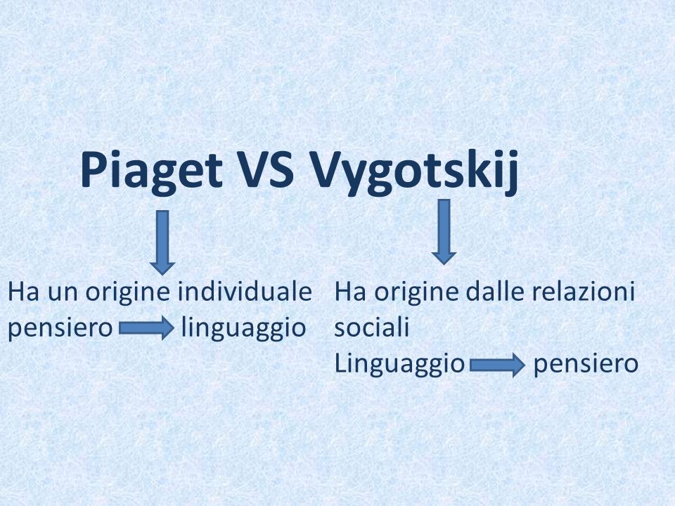 Piaget VS Vygotskij Ha un origine individuale pensiero linguaggio