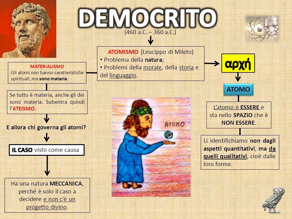 DEMOCRITO αρχή ATOMO (460 a.C. – 360 a.C.)