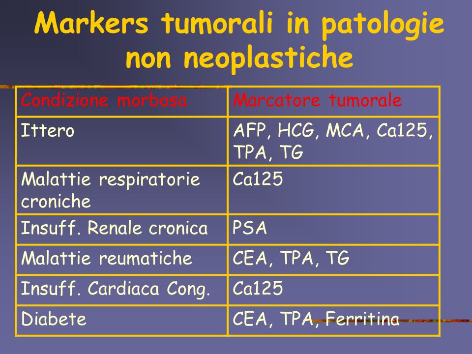 Canteen Nevertheless transfer I markers tumorali. - ppt scaricare