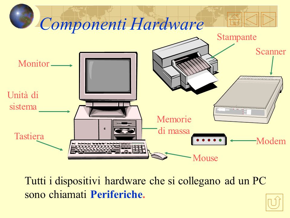 Componenti Hardware Stampante. Scanner. Memorie. di massa. Mouse. Monitor. Unità di sistema. Tastiera.