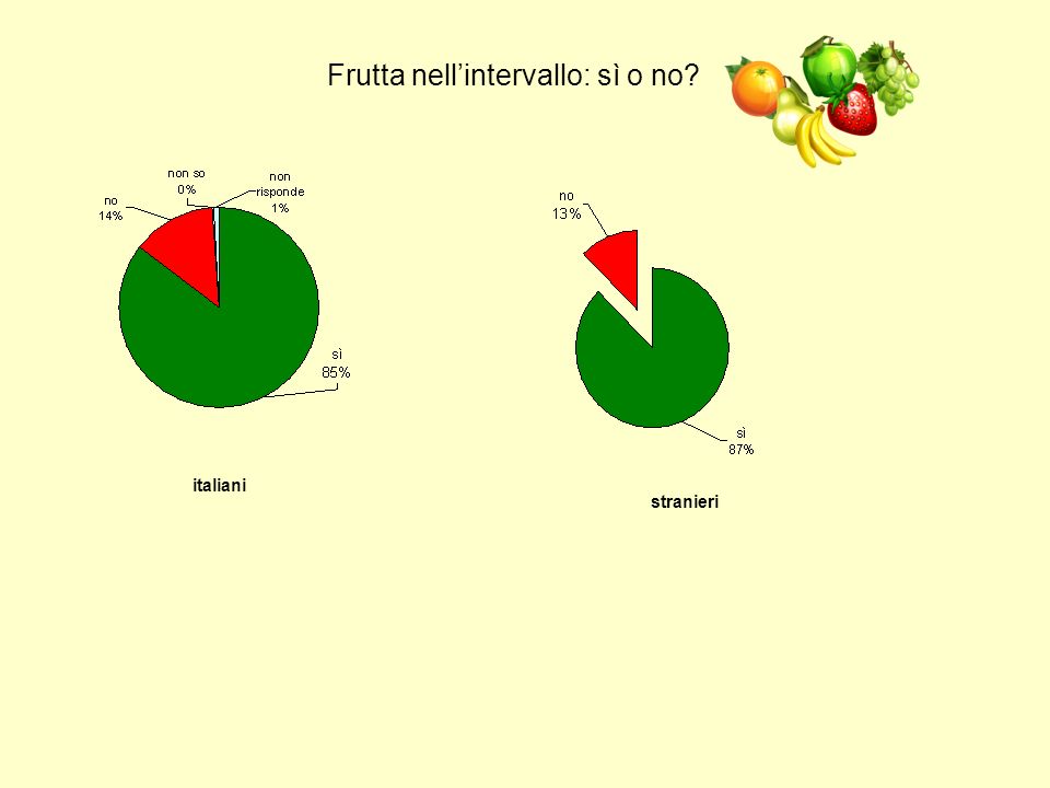 Frutta nell’intervallo: sì o no
