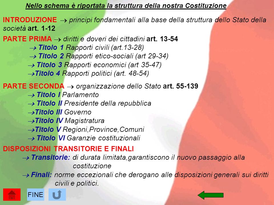 La Garanzia Dei Diritti Dei Disabili Nella Costituzione Italiana Ppt Scaricare