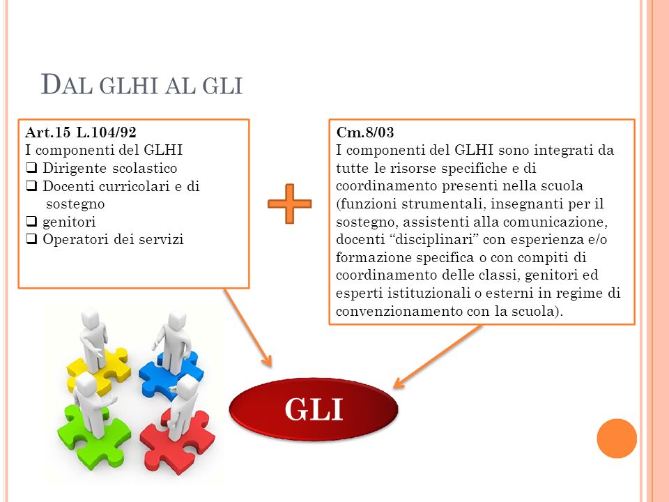 GLI DAL GLHI AL GLI Art.15 L.104/92 Cm.8/03 I componenti del GLHI