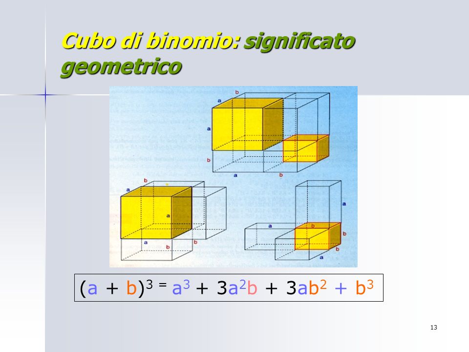 Cubo di binomio: significato geometrico