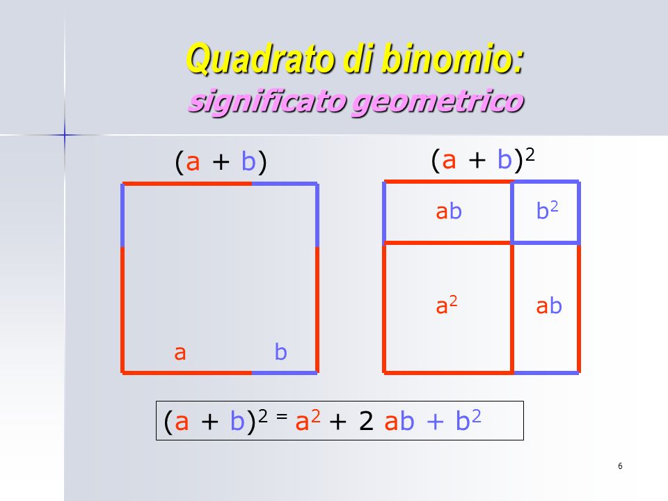 Quadrato di binomio: significato geometrico