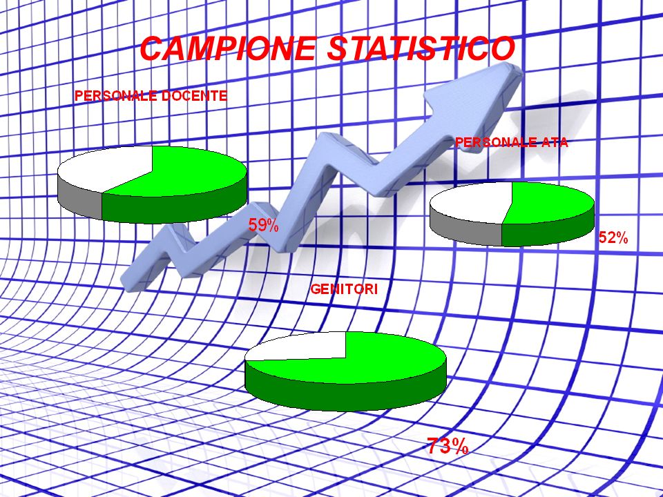 CAMPIONE STATISTICO