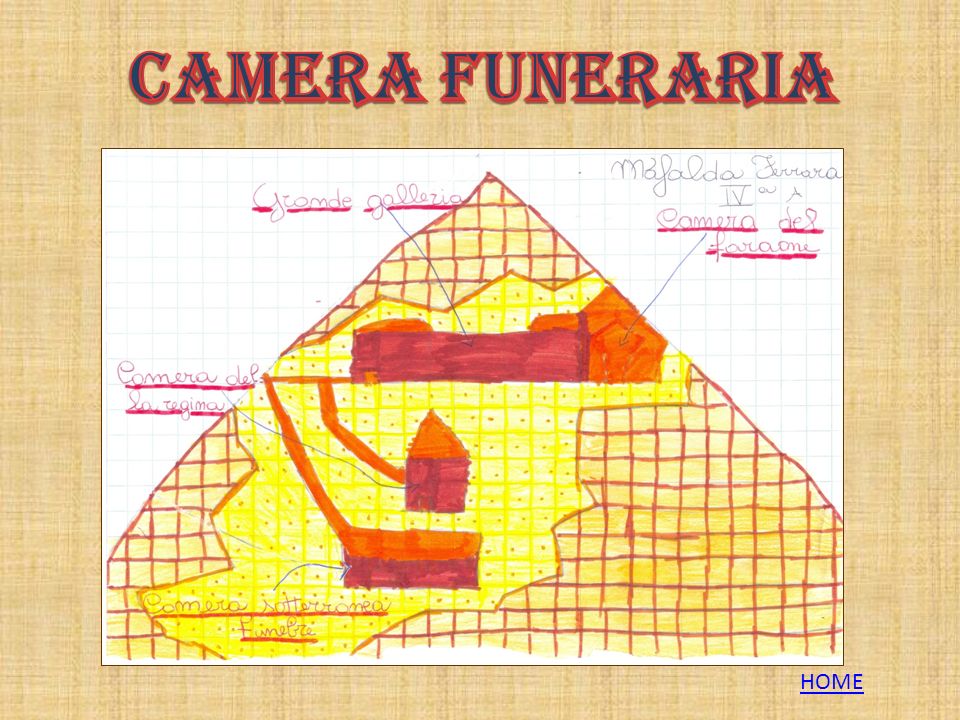 Camera funeraria HOME
