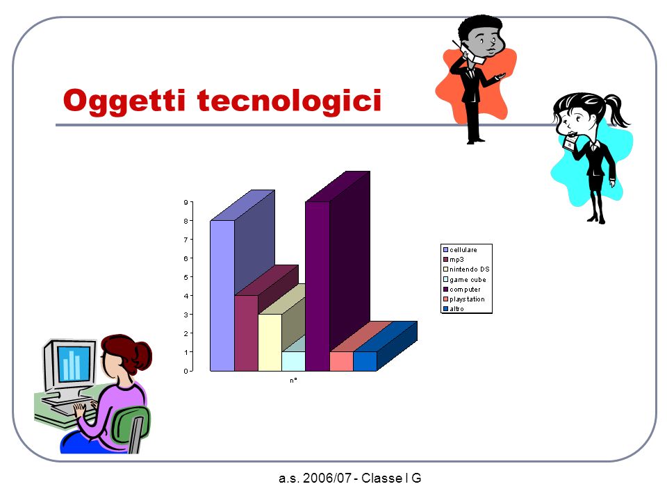 Oggetti tecnologici a.s. 2006/07 - Classe I G