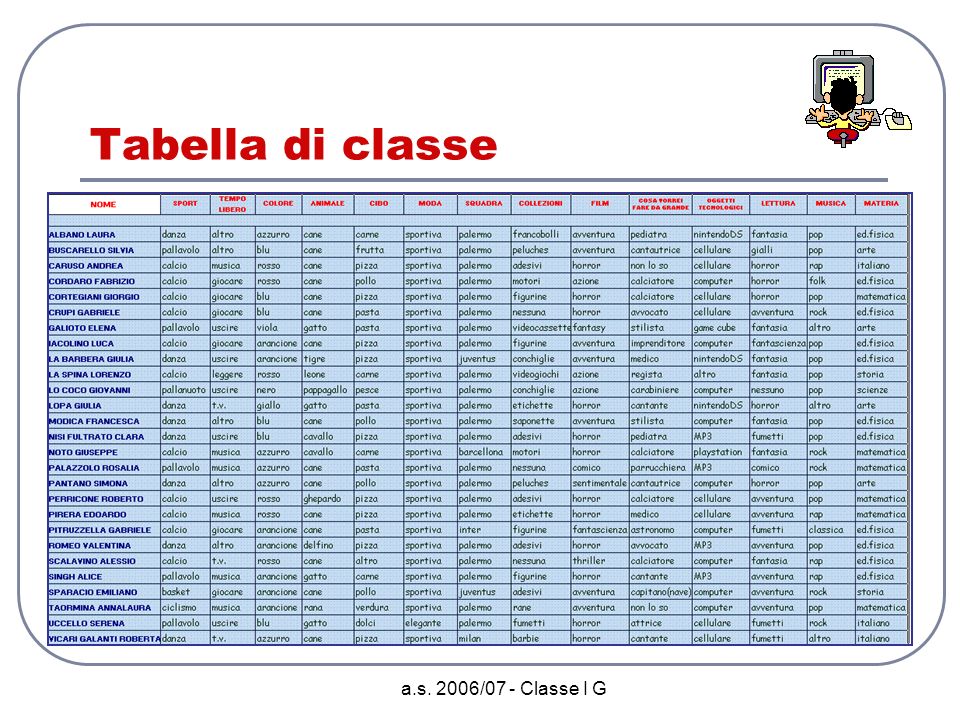 Tabella di classe a.s. 2006/07 - Classe I G