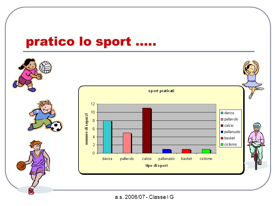 pratico lo sport ….. a.s. 2006/07 - Classe I G