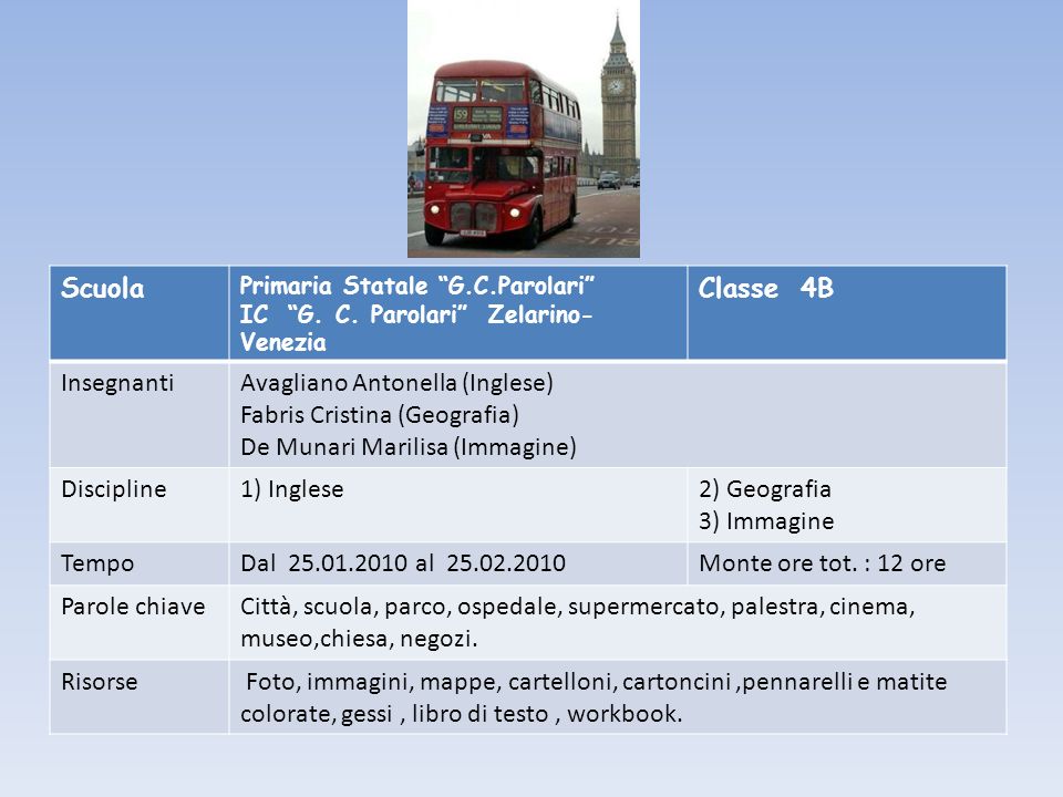 Scheda Didattico Metodologica Modulo Clil Ppt Video Online Scaricare