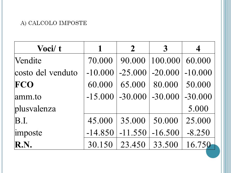 FINANZA AZIENDALE ESERCITAZIONE Ppt Scaricare