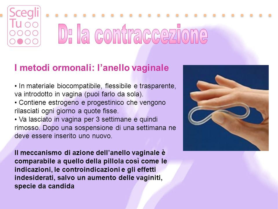 Contraccezione: Un Po’ Di Storia… - Ppt Video Online Scaricare