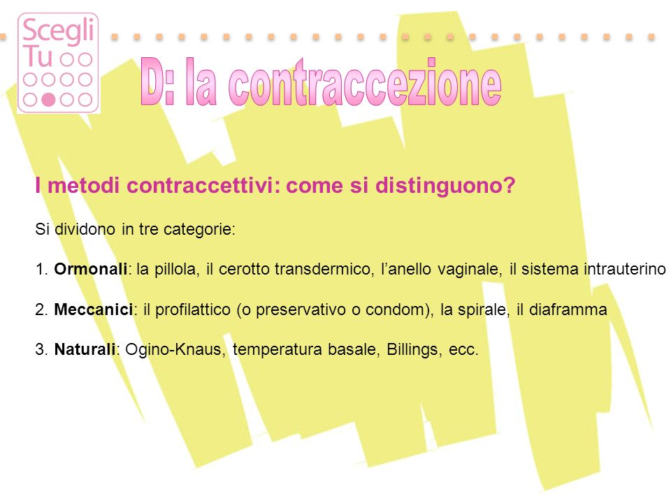 Contraccezione Un Po Di Storia Ppt Video Online Scaricare 