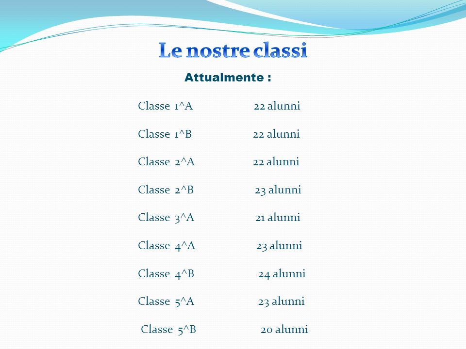 Le nostre classi Attualmente : Classe 1^A 22 alunni