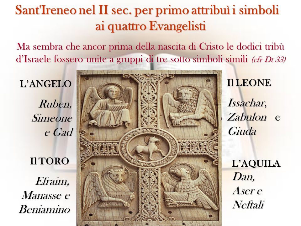 Sant Ireneo nel II sec. per primo attribuì i simboli