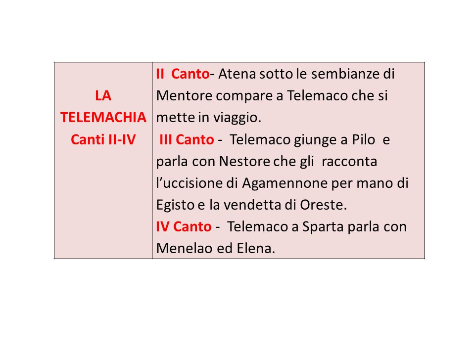 LA TELEMACHIA Canti II-IV. II Canto- Atena sotto le sembianze di Mentore compare a Telemaco che si mette in viaggio.