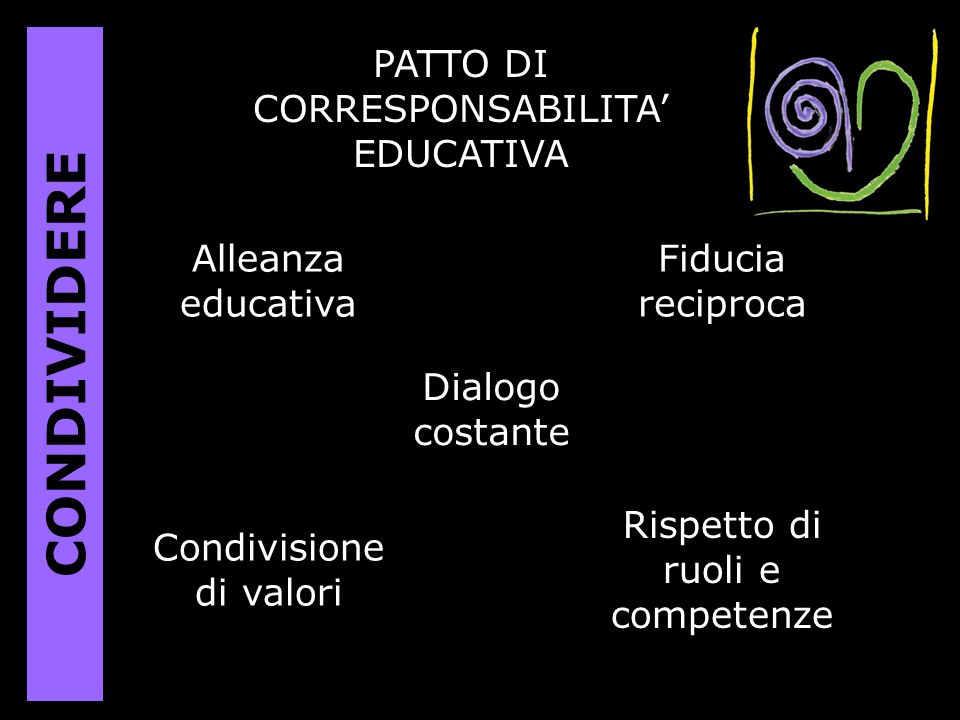 CONDIVIDERE PATTO DI CORRESPONSABILITA’ EDUCATIVA Alleanza educativa