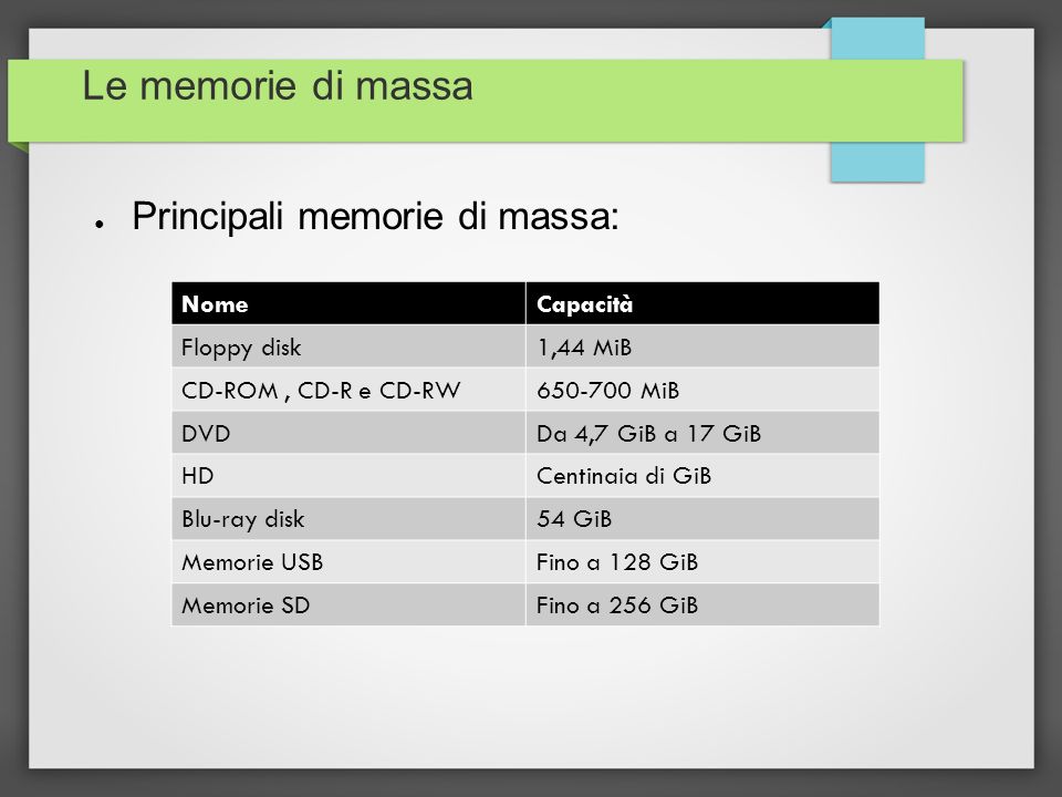 Le memorie di massa Principali memorie di massa: Nome Capacità
