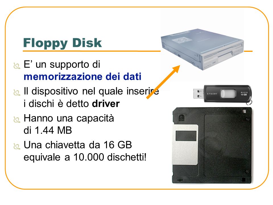 Floppy Disk E’ un supporto di memorizzazione dei dati