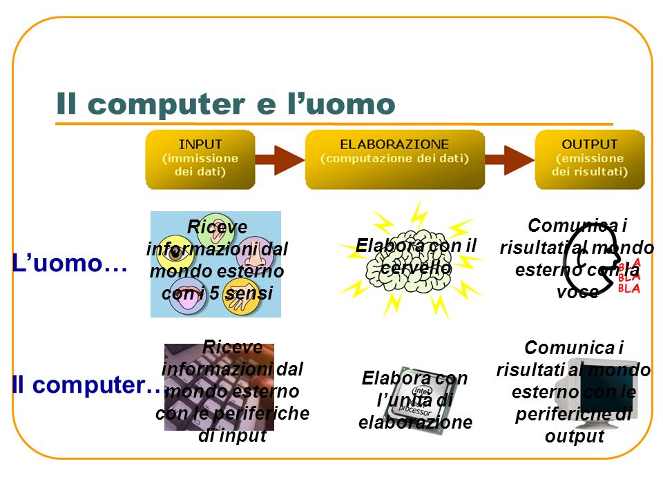 Il computer e l’uomo L’uomo… Il computer…