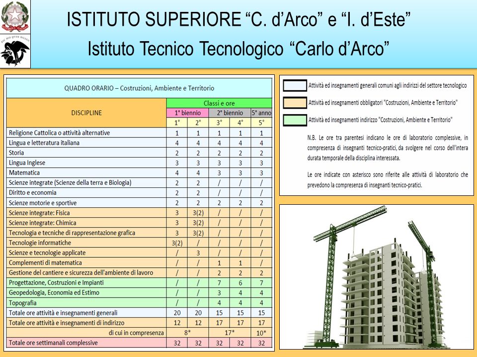 Registro e quaderno elettronico famiglie – I.I.S. Carlo d'Arco – I. d'este  di Mantova