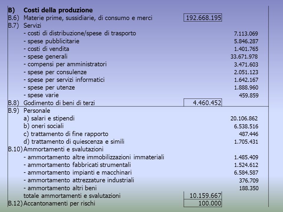 Costi della produzione B.6)