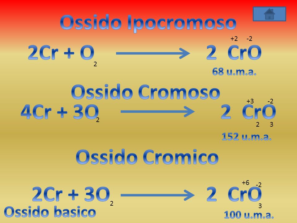 Ossido Ipocromoso 2Cr + O 2 CrO Ossido Cromoso 4Cr + 3O 2 CrO