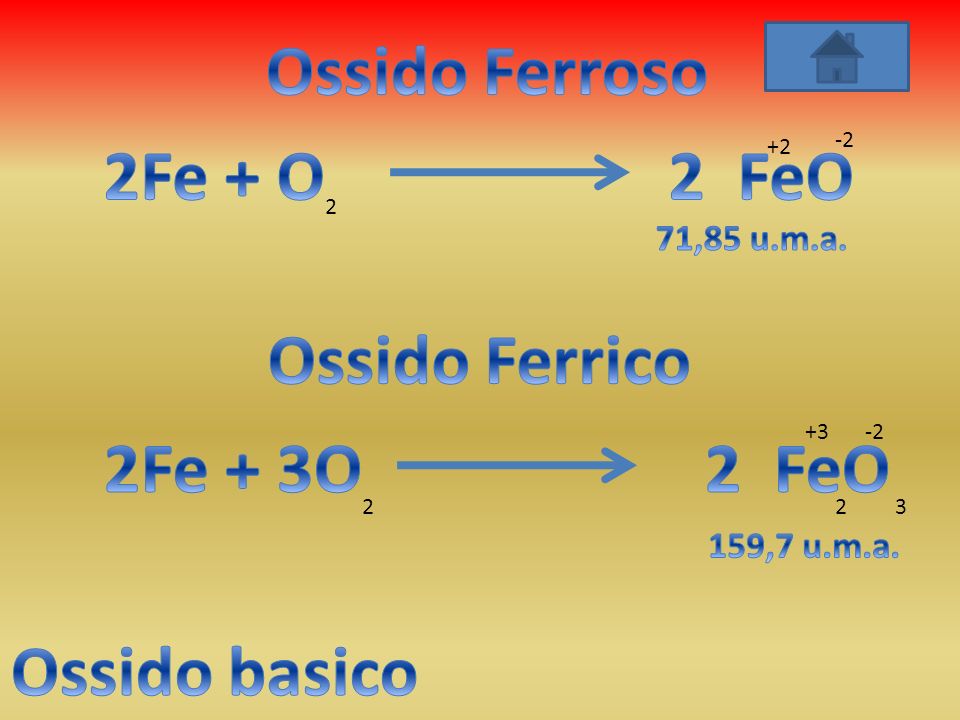 Ossido Ferroso 2Fe + O 2 FeO Ossido Ferrico 2Fe + 3O 2 FeO