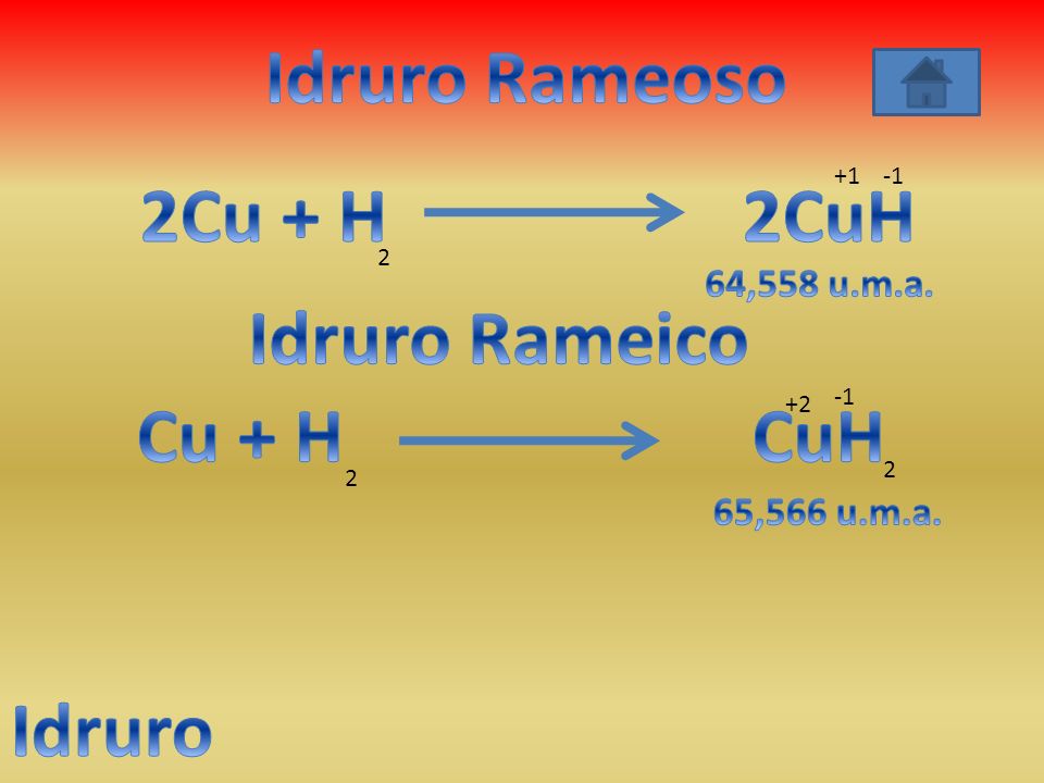 Idruro Rameoso 2Cu + H 2CuH Idruro Rameico Cu + H CuH Idruro